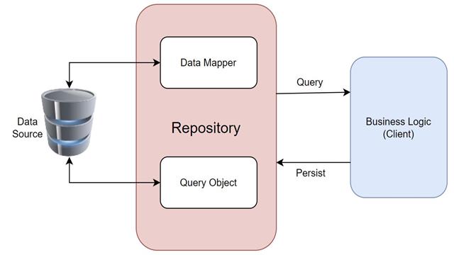 C# Repository Design Pattern(Repository Tasarım Deseni)