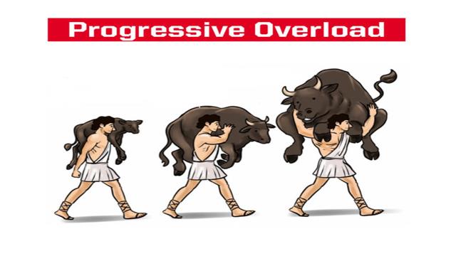 Progressive Overload Nedir? Nasıl Uygulanır?